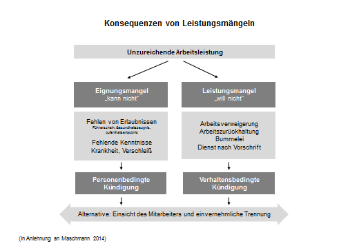 Motivationsrechteck